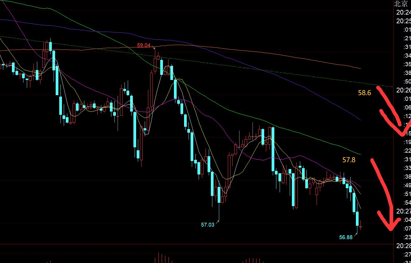 【XM外汇平台】：黄金白天再次逼空走强，今晚会不会循环再砸盘洗？(图3)