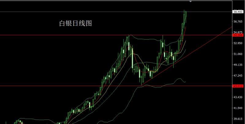 【XM外汇市场分析】：探底锤头待拉升，金银回踩做低多(图2)