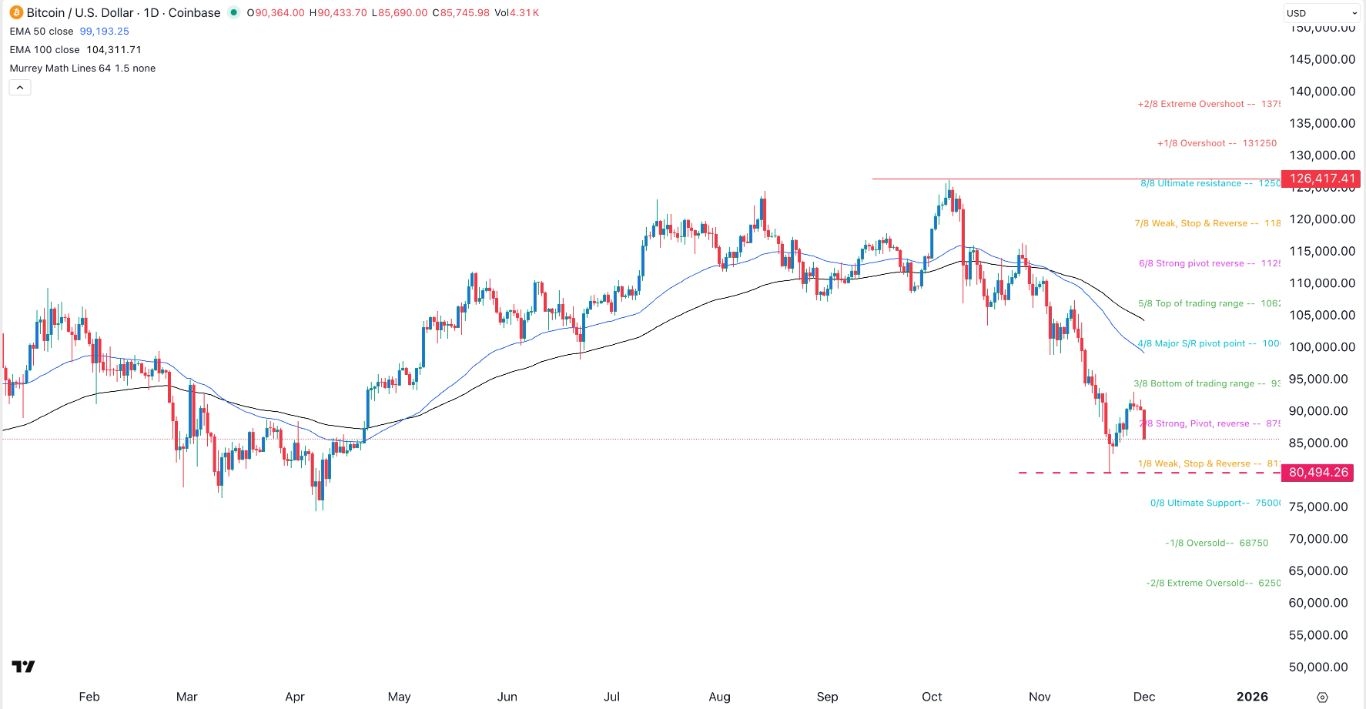 【XM Decision Analysis】--BTC/USD Forex Signal: Bitcoin Price Recovery Faces Headwinds(图1)
