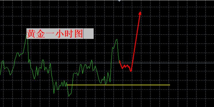 【XM外汇市场评论】：利多因素在累积，耐心等待拉升！(图1)
