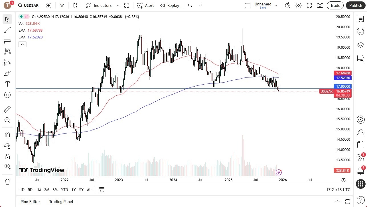 【XM Decision Analysis】--Pairs in Focus - USD/JPY, USD/ZAR, EUR/USD, AUD/USD, GBP/USD, USD/CHF, Bitcoin, NASDAQ 100(图2) 【XM Decision Analysis】--Pairs in Focus - USD/JPY, USD/ZAR, EUR/USD, AUD/USD, GBP/USD, USD/CHF, Bitcoin, NASDAQ 100(图2)