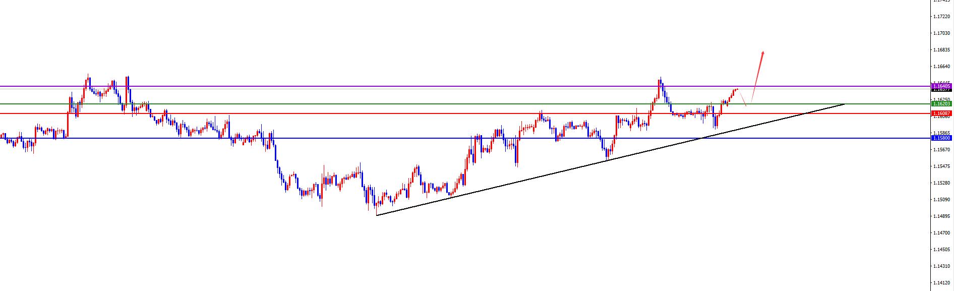 【XM外汇平台】：美系震荡后今日有望加速下跌，非美关注进一步发力上涨(图5)