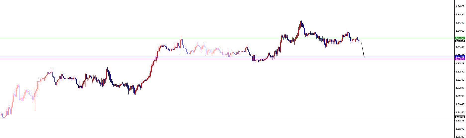【XM外汇市场评论】：非农数据来袭，美系及非美能否反转？(图6)