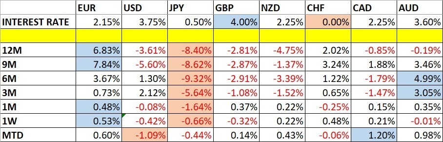 【XM Market Analysis】--Weekly Forex Forecast – CHF/JPY, S&P 500 Index, Silver, Gold(图1) 【XM Market Analysis】--Weekly Forex Forecast – CHF/JPY, S&P 500 Index, Silver, Gold(图1)