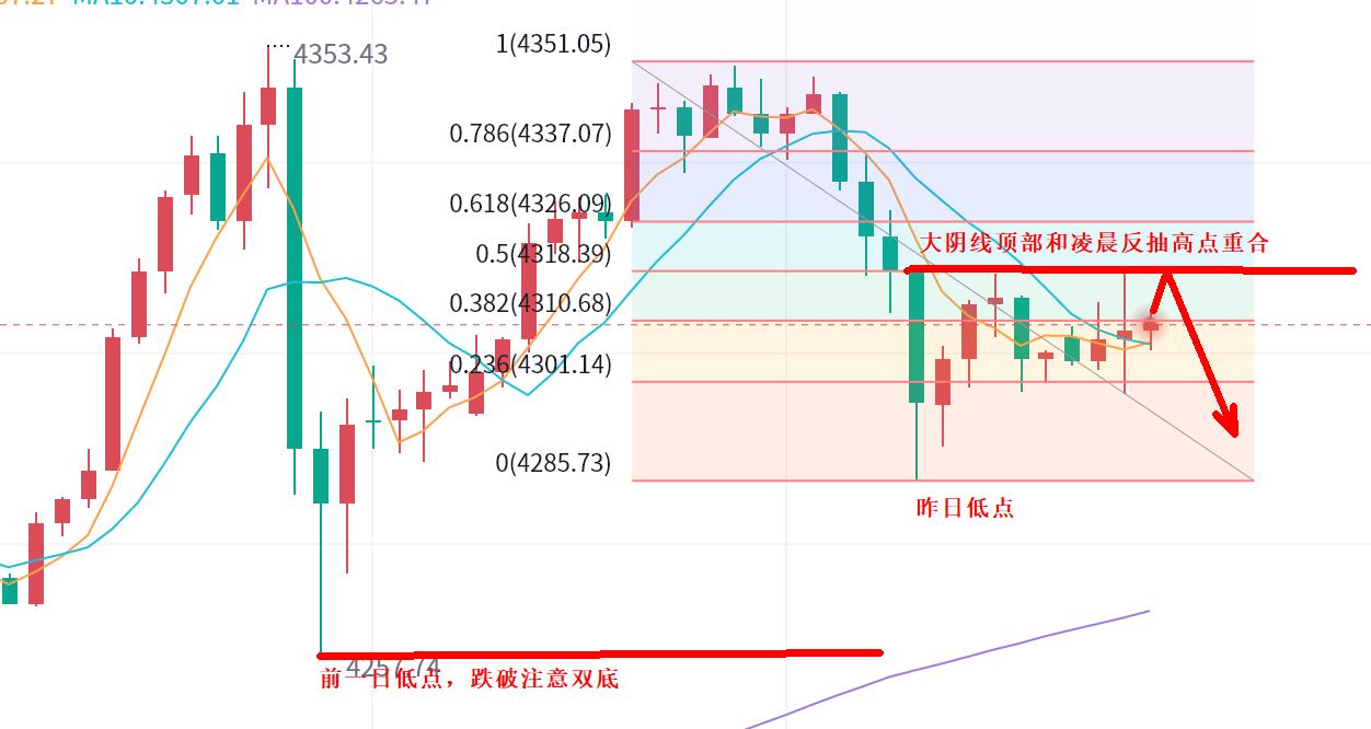 【XM Group】:黄金继续冲高回落走V型,震荡!(图1) 【XM Group】:黄金继续冲高回落走V型,震荡!(图1)