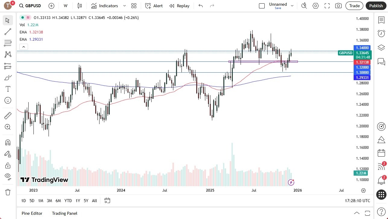 【XM Decision Analysis】--Pairs in Focus - USD/JPY, USD/ZAR, EUR/USD, AUD/USD, GBP/USD, USD/CHF, Bitcoin, NASDAQ 100(图5) 【XM Decision Analysis】--Pairs in Focus - USD/JPY, USD/ZAR, EUR/USD, AUD/USD, GBP/USD, USD/CHF, Bitcoin, NASDAQ 100(图5)