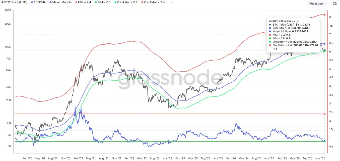 【XM Decision Analysis】--Bitcoin Recovery Targets New All-time Highs at $133K as Fed Rate Cut Odds Hit 87%(图3)