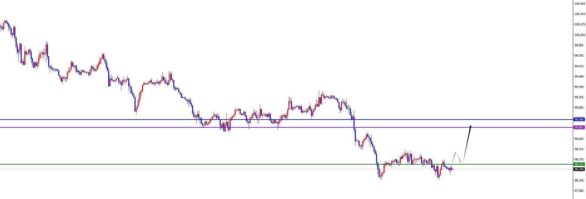 【XM外汇市场评论】：非农数据来袭，美系及非美能否反转？(图1)