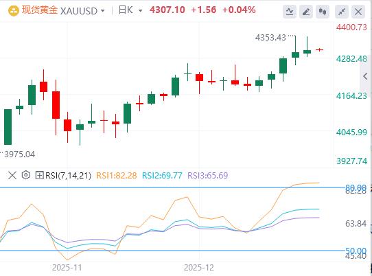 【XM外汇】:乌克兰和平谈判的进展可能会对黄金价格造成压力(图1) 【XM外汇】:乌克兰和平谈判的进展可能会对黄金价格造成压力(图1)
