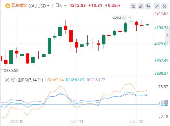 【XM Group】：今日黄金价格基本面行情走势预测(图1)