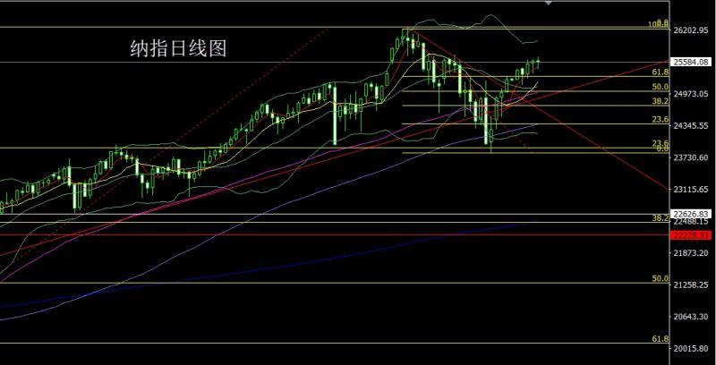 【XM外汇决策分析】：日线延续搓揉，金银依旧做区间(图5)