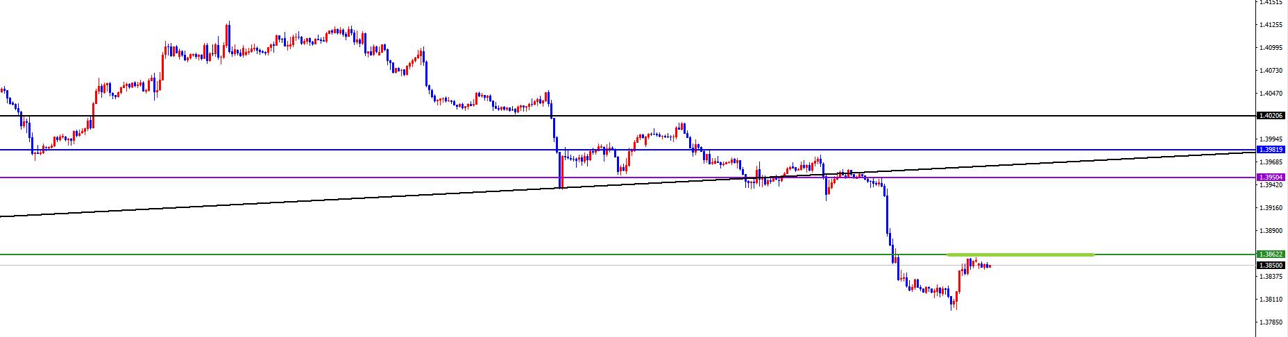 【XM外汇平台】：美系短线支撑上涨，非美承压调整(图3)