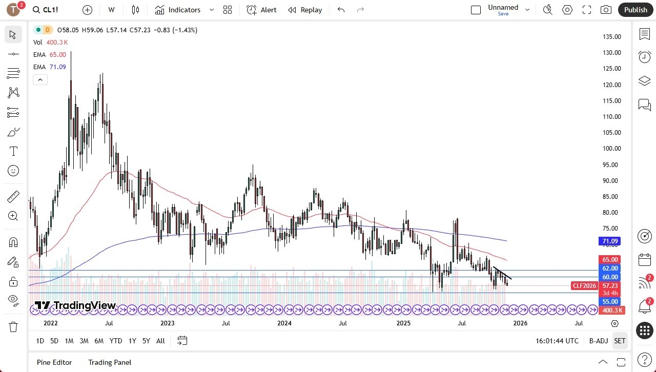 【XM Decision Analysis】--Crude Oil Monthly Forecast: December 2025(图1)