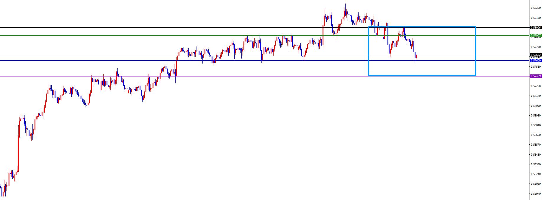 【XM外汇市场评论】：非农数据来袭，美系及非美能否反转？(图8)