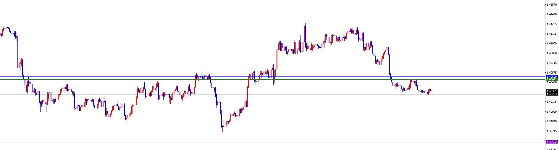 【XM外汇平台】：美系震荡后今日有望加速下跌，非美关注进一步发力上涨(图3)