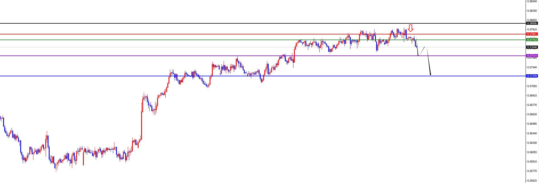 【XM外汇平台】：美系本周初看多后延续，非美承压下跌中(图8)