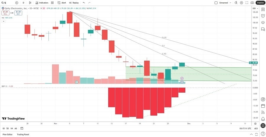 【XM Forex】--Best 7 Semiconductor Stocks for Market Movers(图4)