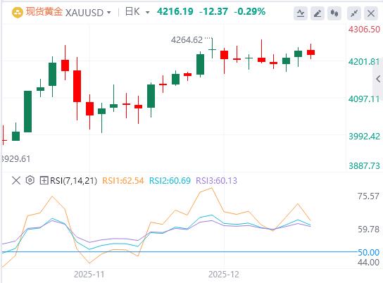 【XM外汇市场评论】：黄金在美元小幅反弹的情况下坚持盘中下跌(图1)