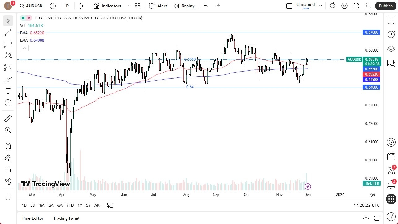 【XM Group】--AUD/USD Forex Signal: Faces Uphill Battle(图1)