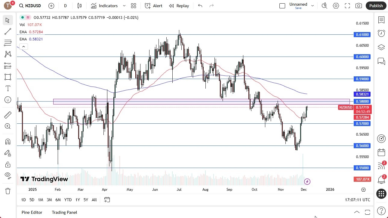 【XM Market Review】--NZD/USD Forecast: Looking Stretched(图1)