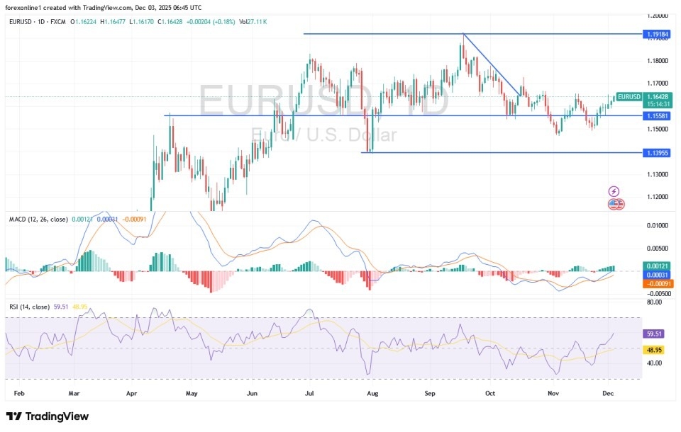 【XM Decision Analysis】--EUR/USD Analysis: Bulls Await a Stimulus(图1)
