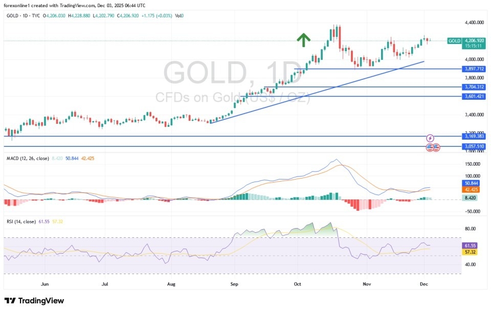 【XM Decision Analysis】--Gold Analysis: Decline in Gold Index Prices is a Buying Opportunity(图1)
