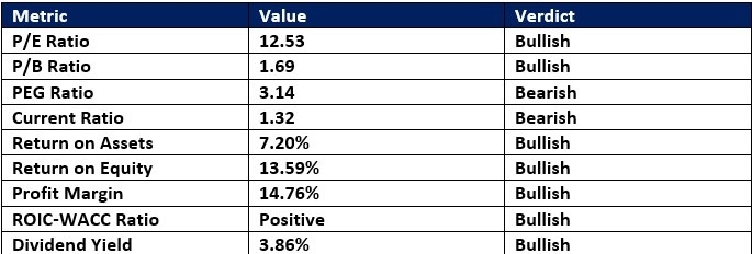 【XM Market Review】--Best 7 Oil & Gas Stocks in December 2025(图1)