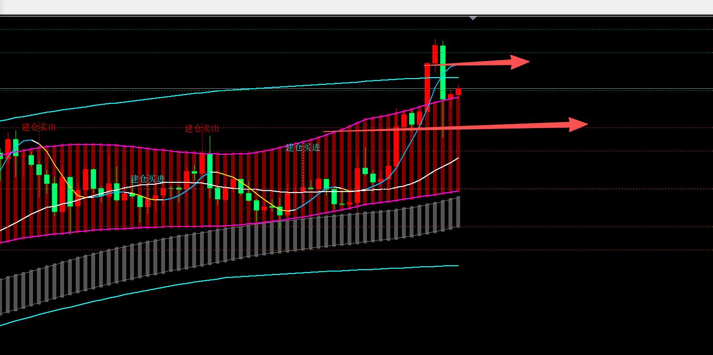 【XM外汇平台】：12.15黄金冲高回落重回震荡区，日内区间对待(图1)