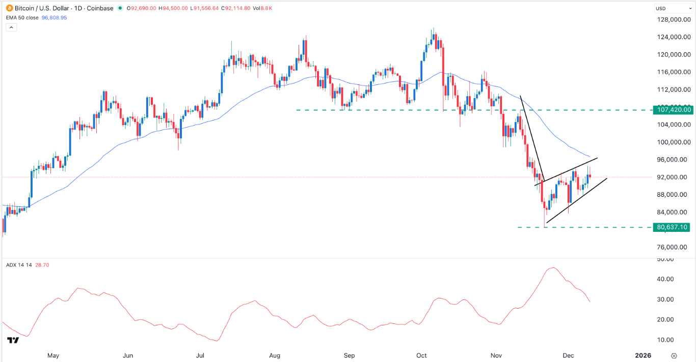 【XM Group】--BTC/USD Forex Signal: Technicals Point to a Bitcoin Pullback(图1) 【XM Group】--BTC/USD Forex Signal: Technicals Point to a Bitcoin Pullback(图1)