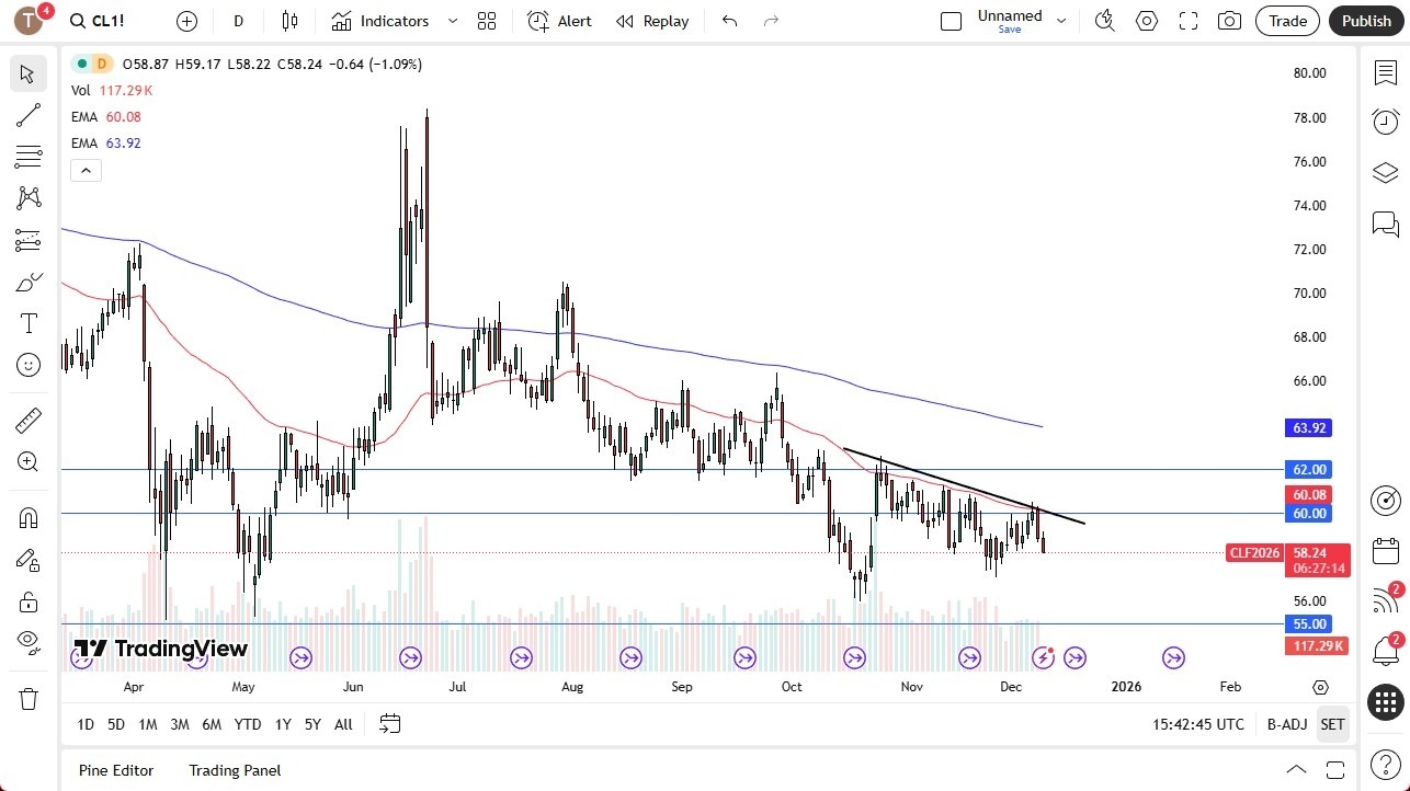 【XM Group】--Crude Oil Forecast: Continues to Struggle(图1)