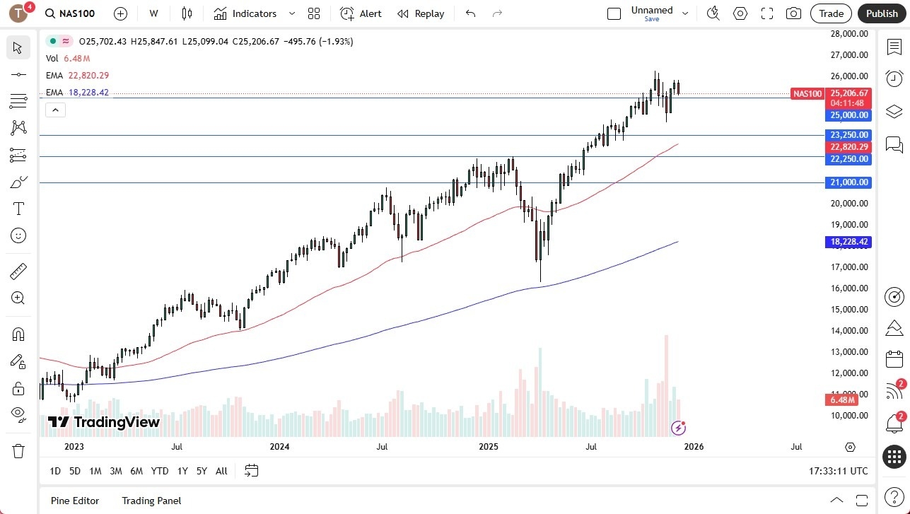 【XM Decision Analysis】--Pairs in Focus - USD/JPY, USD/ZAR, EUR/USD, AUD/USD, GBP/USD, USD/CHF, Bitcoin, NASDAQ 100(图8) 【XM Decision Analysis】--Pairs in Focus - USD/JPY, USD/ZAR, EUR/USD, AUD/USD, GBP/USD, USD/CHF, Bitcoin, NASDAQ 100(图8)