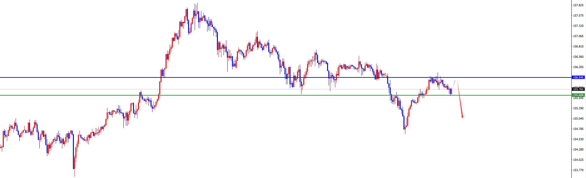 【XM外汇平台】：美系震荡后今日有望加速下跌，非美关注进一步发力上涨(图2)