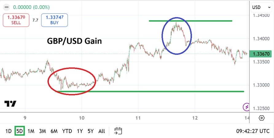 【XM Group】--GBP/USD Weekly Forecast: Central Bank Bag of Tricks and Speculative Traders(图1) 【XM Group】--GBP/USD Weekly Forecast: Central Bank Bag of Tricks and Speculative Traders(图1)