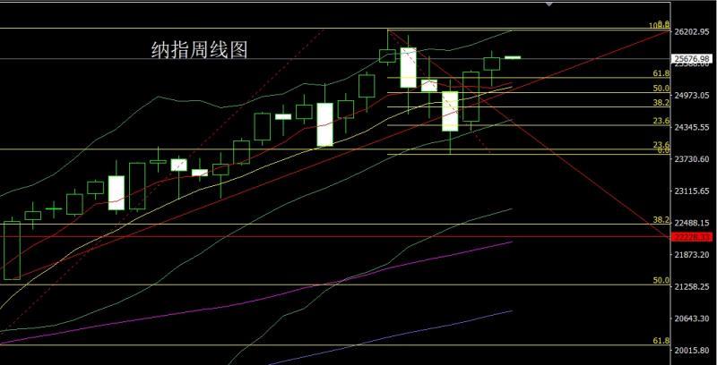 【XM外汇决策分析】：周线纺锤承压，金银短空后多(图5)