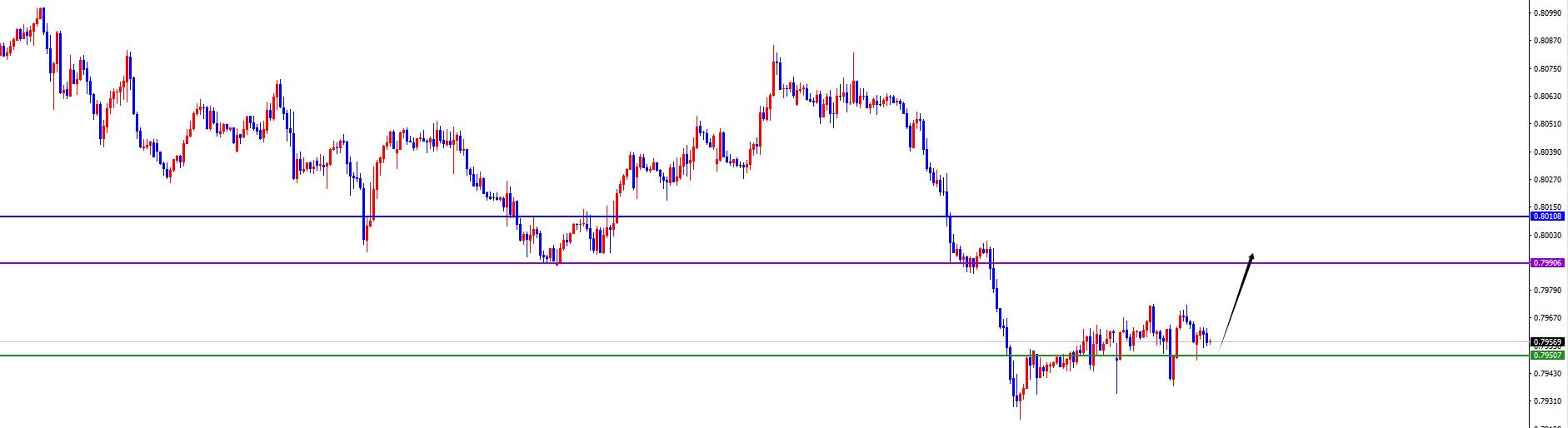 【XM外汇市场评论】：非农数据来袭，美系及非美能否反转？(图3)