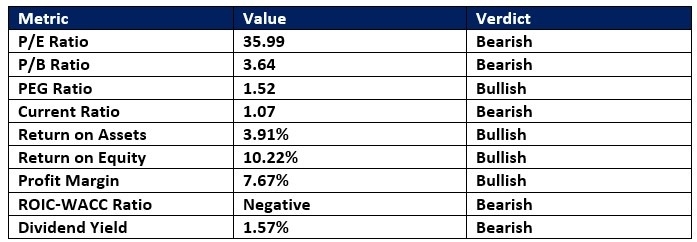 【XM Forex】--Best 9 Defense Stocks for Volatile Markets(图3)