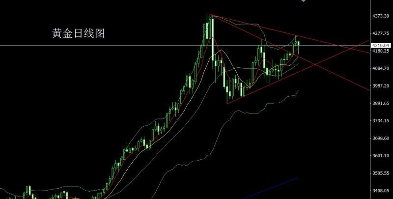 【XM外汇市场分析】：探底锤头待拉升，金银回踩做低多(图1)
