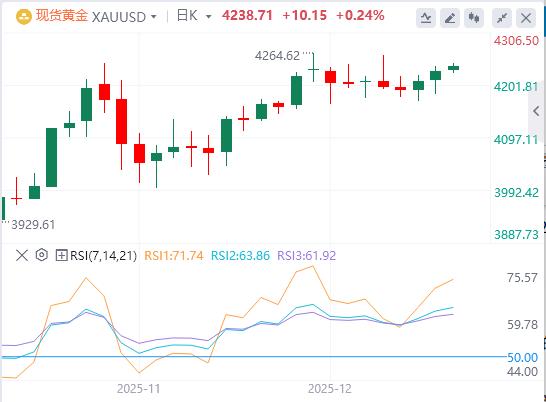 【XM外汇决策分析】：鹰派降息前景未明，白银比黄金更具清晰的上涨逻辑？(图1)