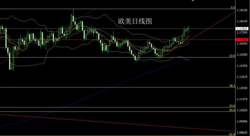 【XM外汇决策分析】:射击之星做整理,金银回踩还需空(图3) 【XM外汇决策分析】:射击之星做整理,金银回踩还需空(图3)