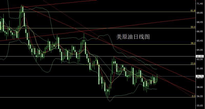 【XM外汇决策分析】：日线延续搓揉，金银依旧做区间(图4)