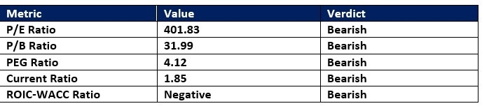 【XM Decision Analysis】--CrowdStrike (CRWD) Stock Signal: Time to Sell After Earnings?(图1) 【XM Decision Analysis】--CrowdStrike (CRWD) Stock Signal: Time to Sell After Earnings?(图1)