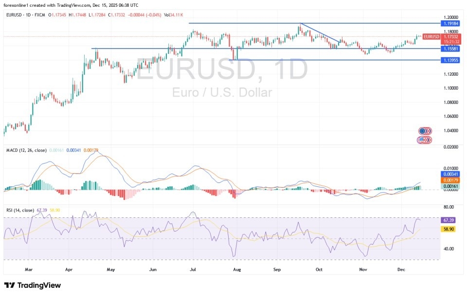 【XM Forex】--EUR/USD Analysis: Stability Upward Ahead of ECB Announcement and US Jobs Data(图1) 【XM Forex】--EUR/USD Analysis: Stability Upward Ahead of ECB Announcement and US Jobs Data(图1)