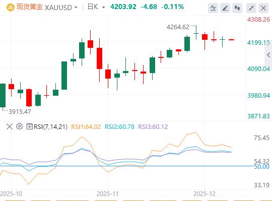 【XM外汇市场评论】：议息窗口金银比逼近历史关键区！上次银跌告终，此次剧情会否反转？(图1)