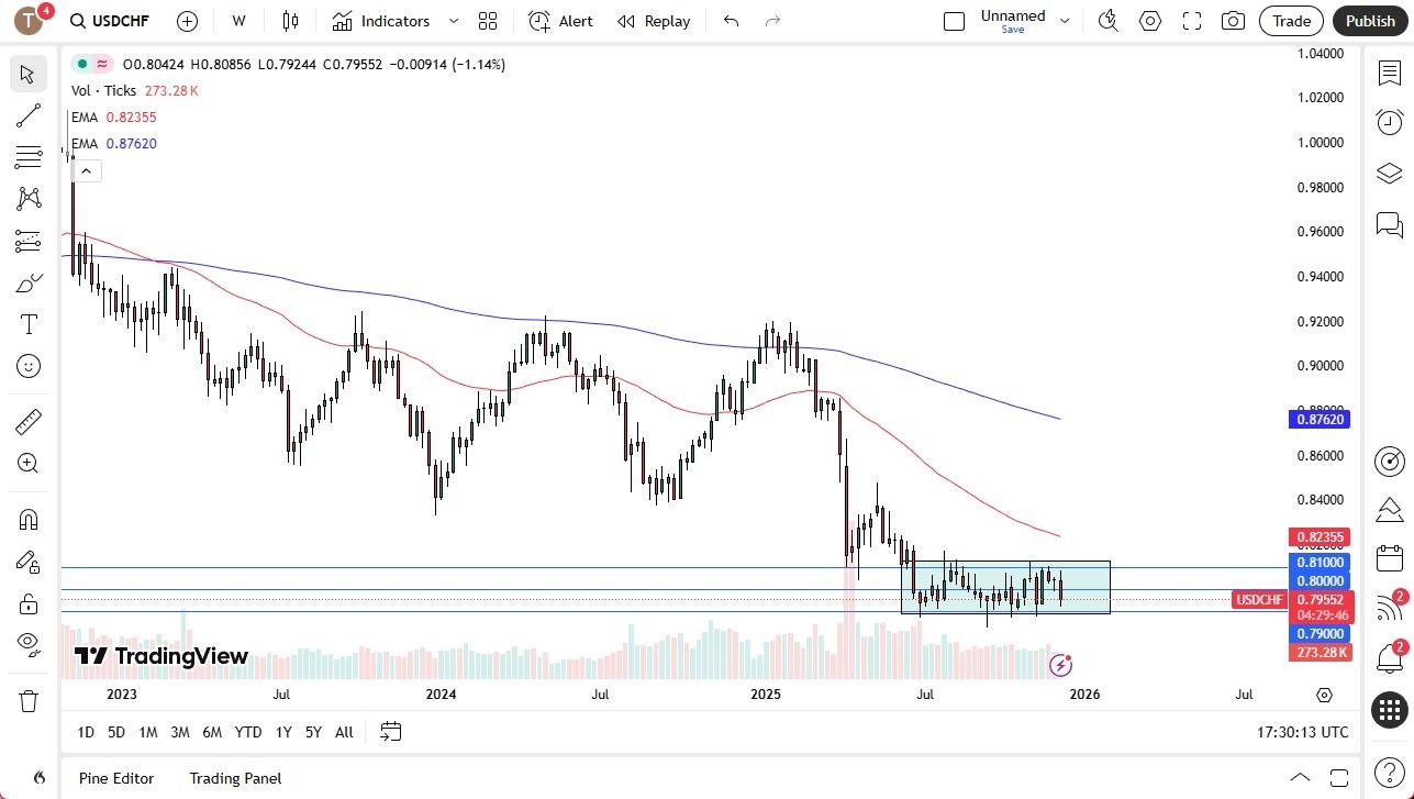 【XM Decision Analysis】--Pairs in Focus - USD/JPY, USD/ZAR, EUR/USD, AUD/USD, GBP/USD, USD/CHF, Bitcoin, NASDAQ 100(图6) 【XM Decision Analysis】--Pairs in Focus - USD/JPY, USD/ZAR, EUR/USD, AUD/USD, GBP/USD, USD/CHF, Bitcoin, NASDAQ 100(图6)