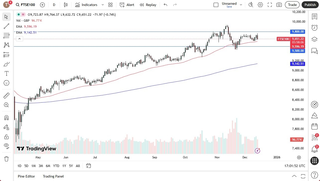 【XM Decision Analysis】--FTSE 100 Forecast: Battling Volatility(图1) 【XM Decision Analysis】--FTSE 100 Forecast: Battling Volatility(图1)