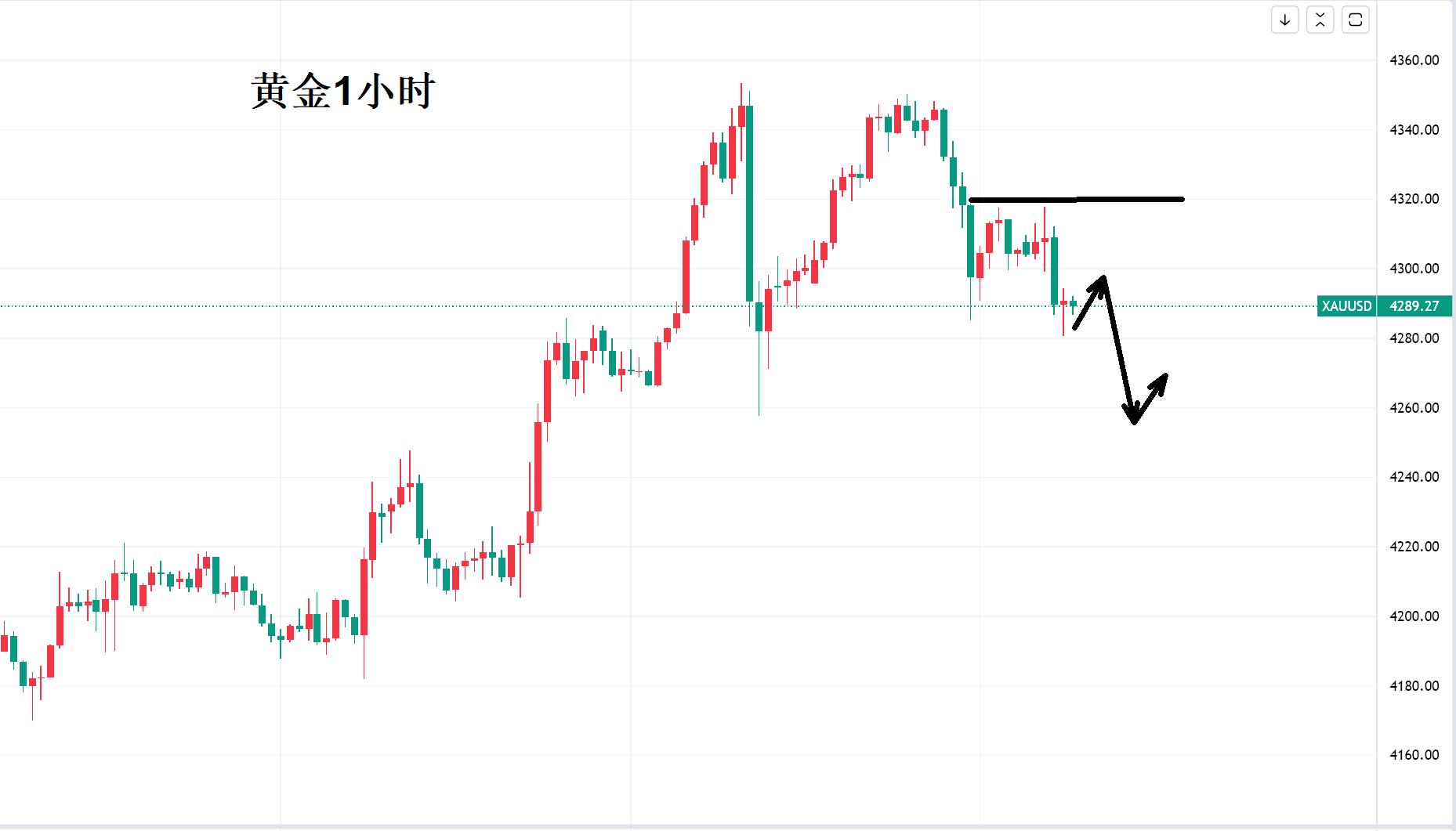 【XM官网】：黄金“双峰”阻挡多头进攻！(图1)