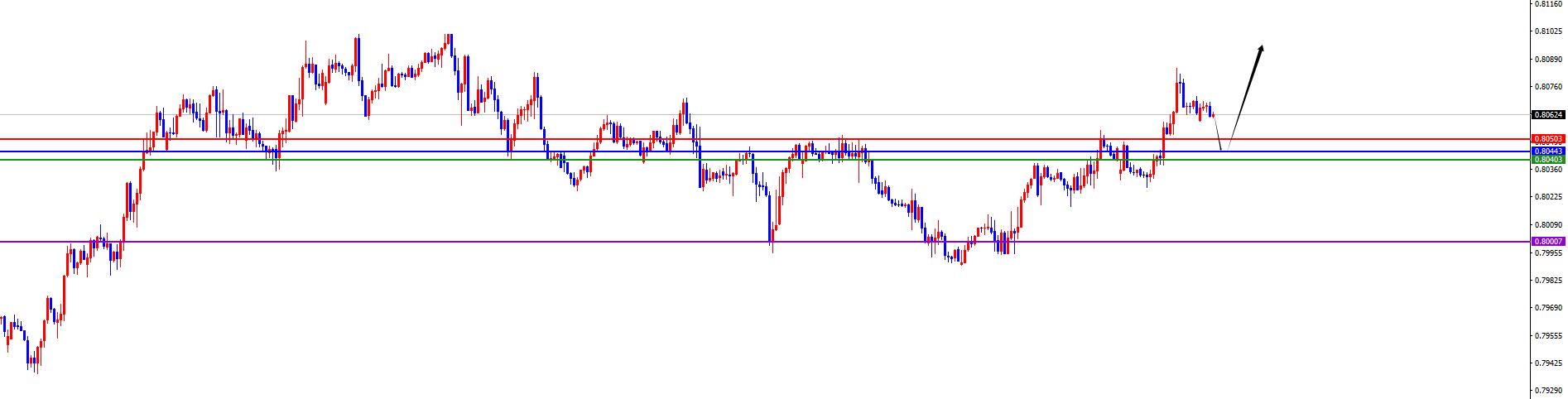 【XM外汇平台】：美系短线支撑上涨，非美承压调整(图4)