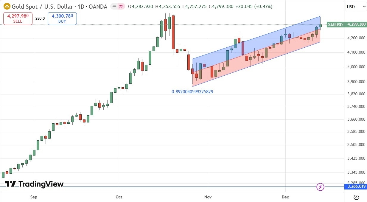 【XM Market Analysis】--Weekly Forex Forecast – CHF/JPY, S&P 500 Index, Silver, Gold(图7) 【XM Market Analysis】--Weekly Forex Forecast – CHF/JPY, S&P 500 Index, Silver, Gold(图7)