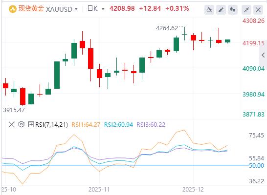 【XM外汇市场分析】：美联储议息会议来袭，金银双创新高！60美元会是白银牛市终点吗？(图1)