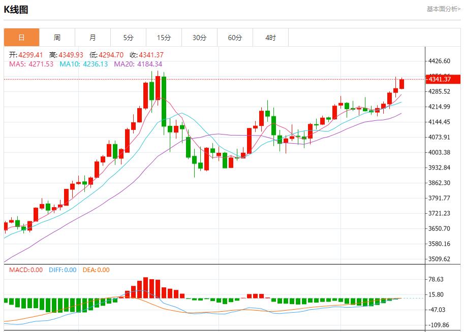 【XM外汇平台】:今日晚间黄金行情分析(图1) 【XM外汇平台】:今日晚间黄金行情分析(图1)